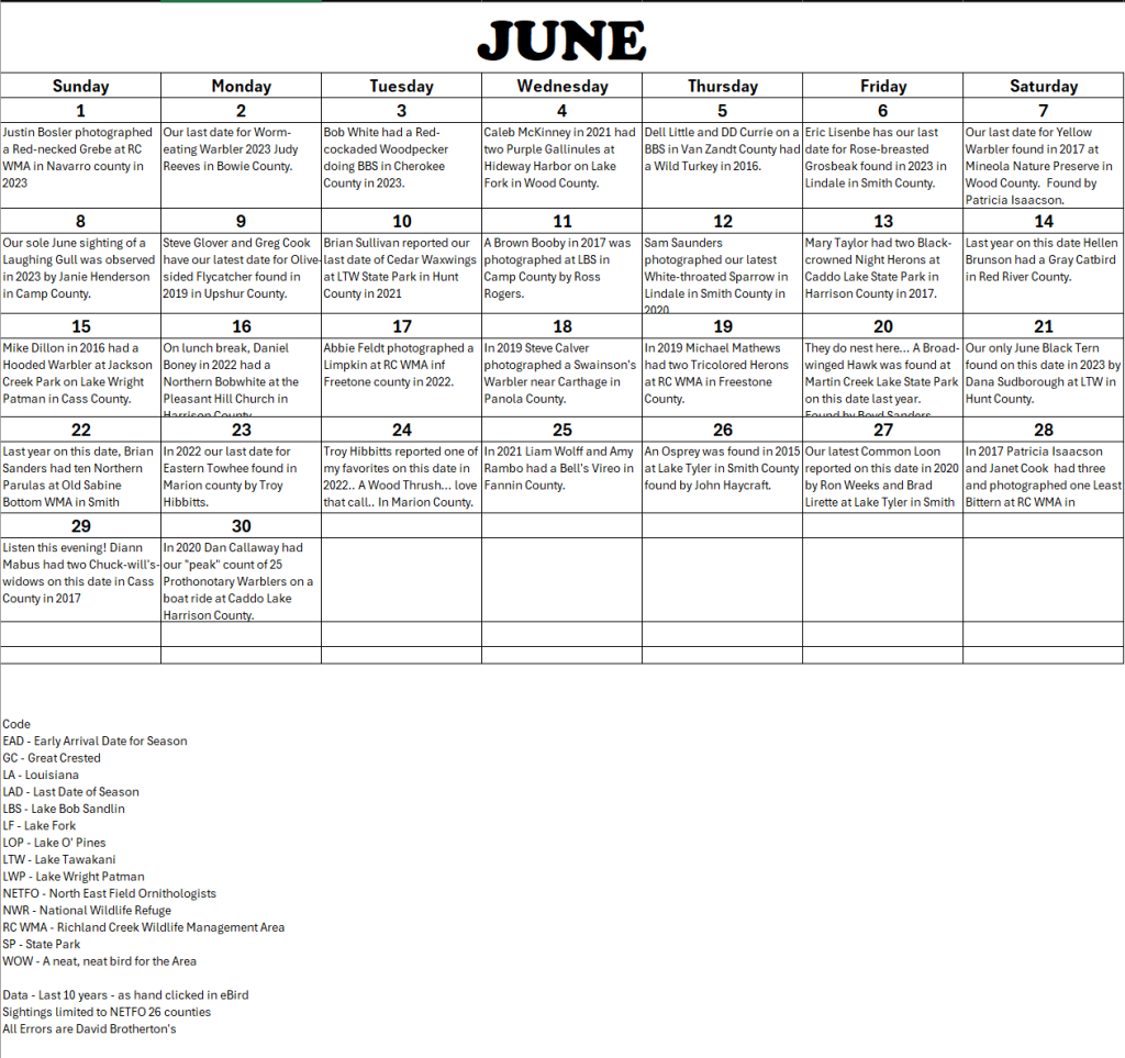 David Brotherton's Birding Calendar on East Texas Birding & Texas Birder